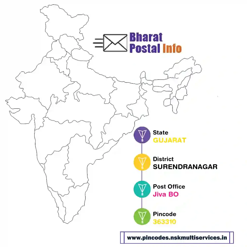 gujarat-surendranagar-jiva bo-363310